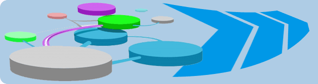 Product Development Methodology